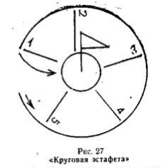 Графическое изображение игры круговая эстафета